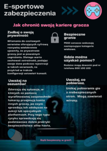 Realizacja projektu Bezpieczny Internet