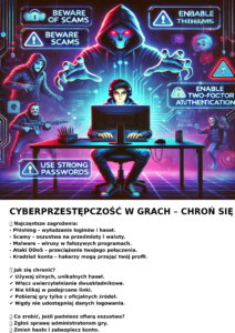 Realizacja projektu Bezpieczny Internet